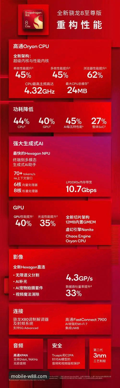 W88手机客户端 vs. 传统网页版：哪个才是你的创新之选？