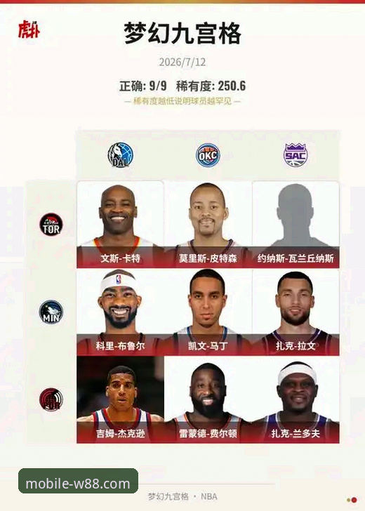 w88注册流程 揭秘2026年NBA选秀三匹黑马:顺位飙升背后的真相与W88手机客户端深度观察